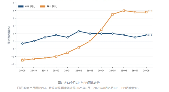 A股或迎牛市第三阶段 普通人怎么应对 业绩驱动成关键