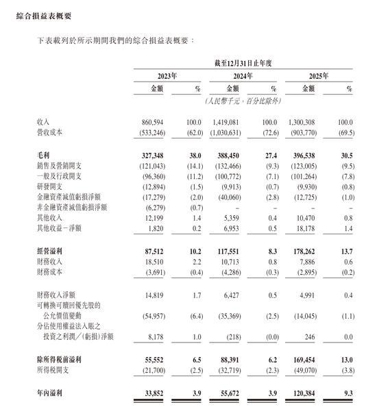 两年挣6.8亿神秘艺人疑为许嵩 太合音乐IPO背后的依赖症