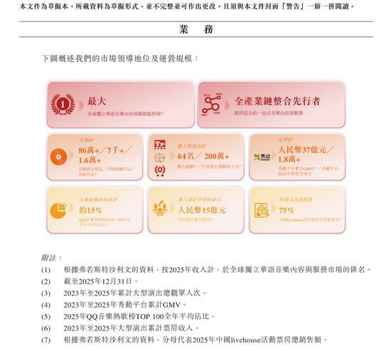 两年挣6.8亿神秘艺人疑为许嵩 太合音乐IPO背后的依赖症