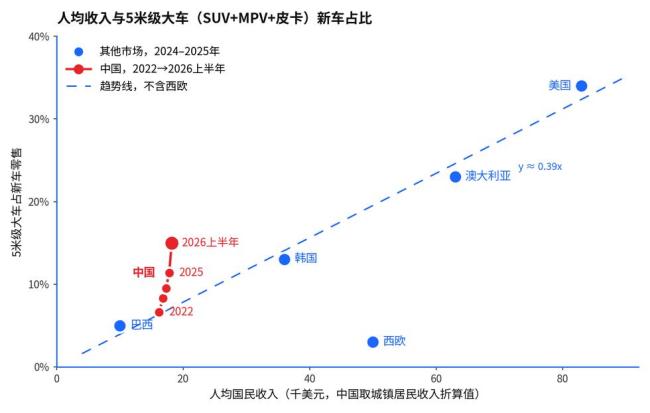 “大车”的红利期结束了吗