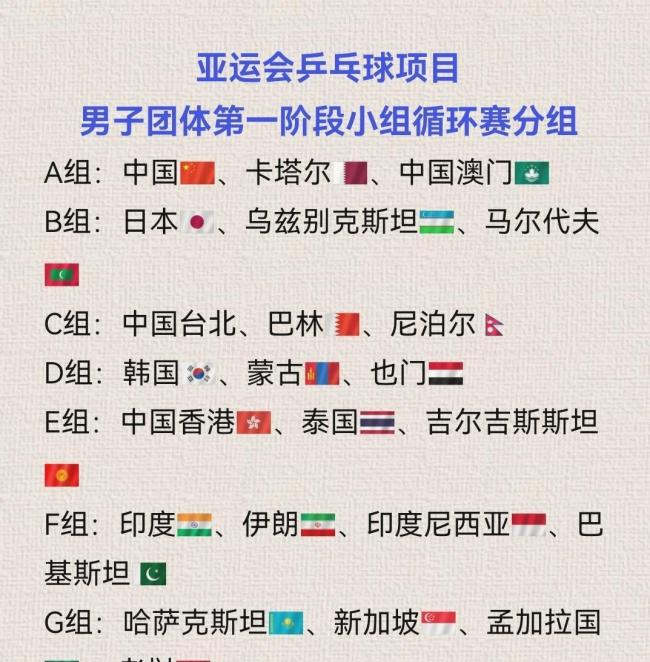 丘妈：亚运会从下游轮开始 国乒独特备战策略
