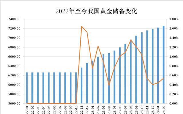 中国人买黄金的逻辑变了吗 从装饰到资产配置