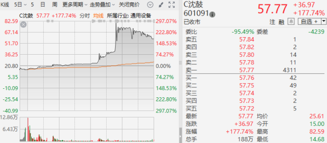 从沪市医药行业看资本市场韧性支撑