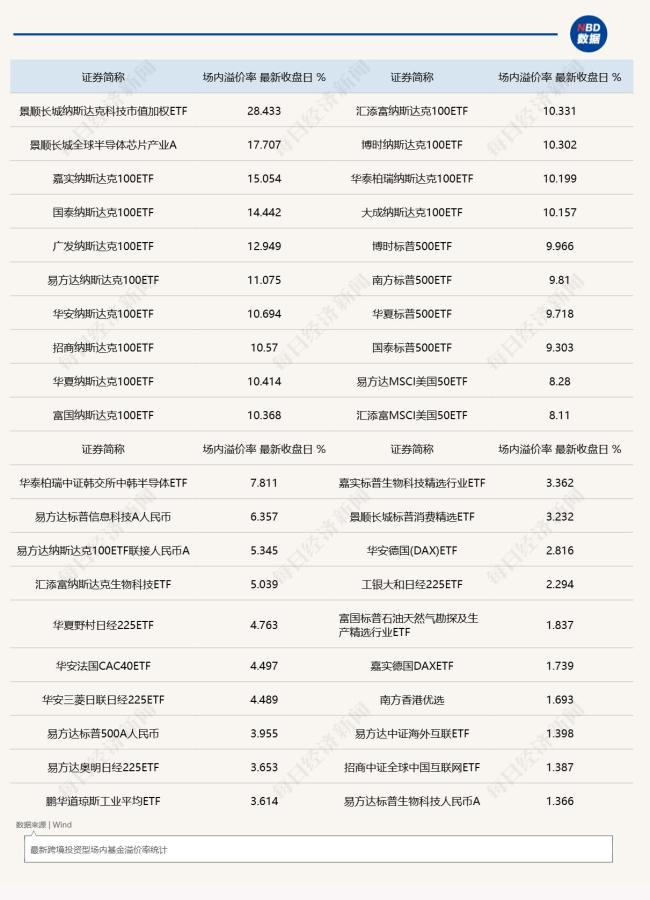 纳指又创新高 QDII基金密集限购
