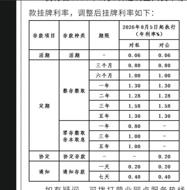 多家银行存款利息涨了 中小银行上调利率引关注