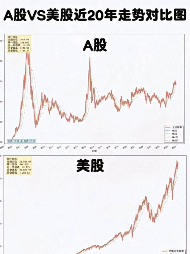 专家:A股资金没走但为什么赚不到钱