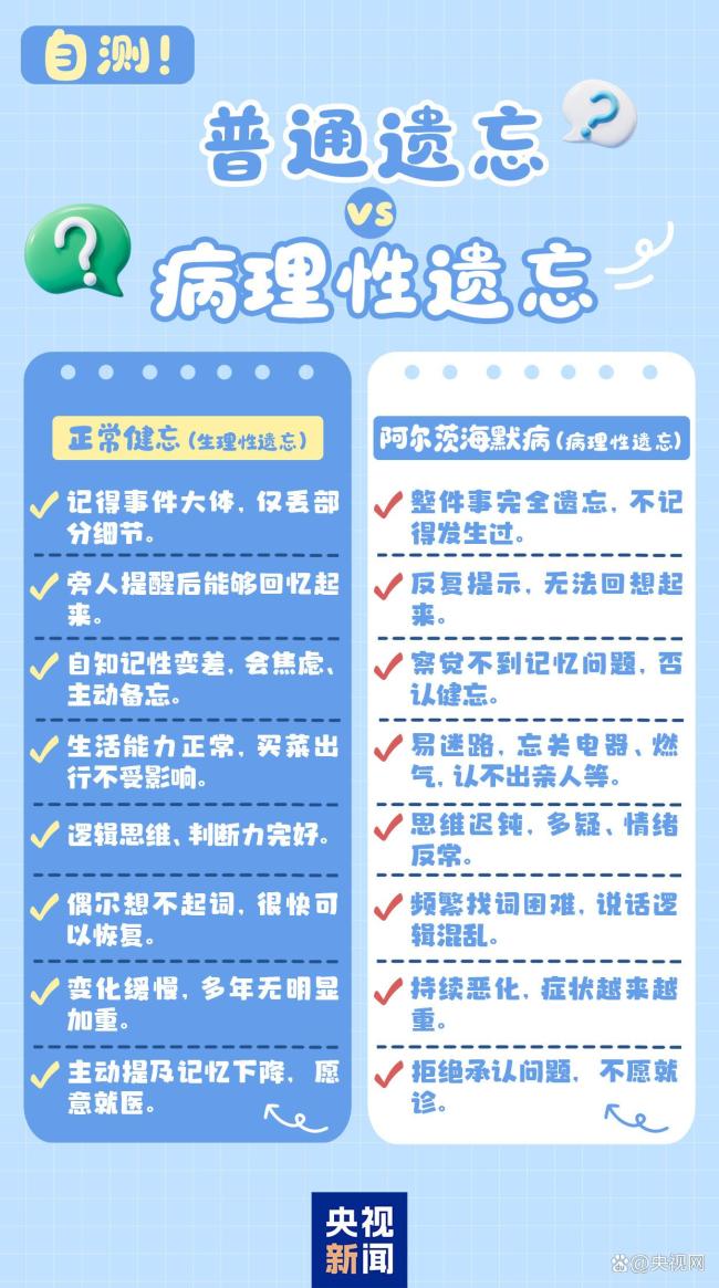 阿尔茨海默病前兆曝光 识别危险信号守护大脑健康