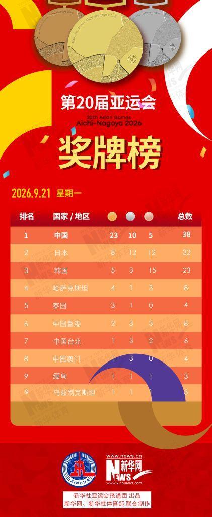 亚运会今日看点 中国女排力克泰国