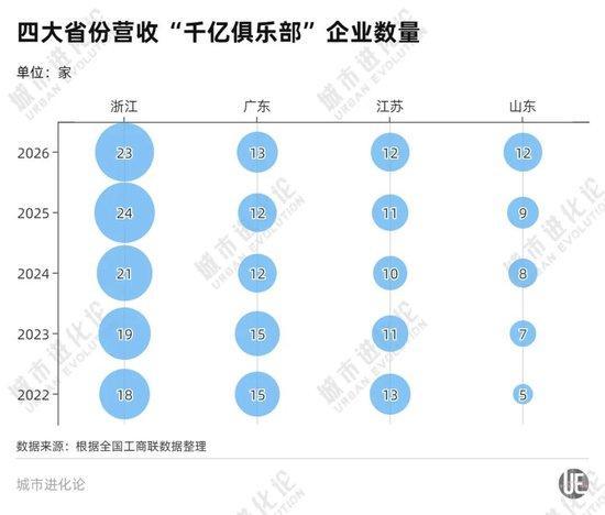 民企500强区域版图洗牌:谁在崛起,谁在“失血”?新旧切换的转型图景