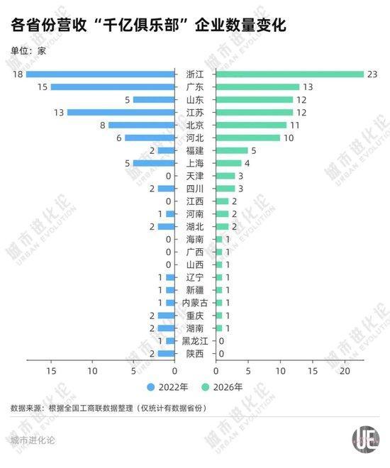 民企500强区域版图洗牌:谁在崛起,谁在“失血”?新旧切换的转型图景