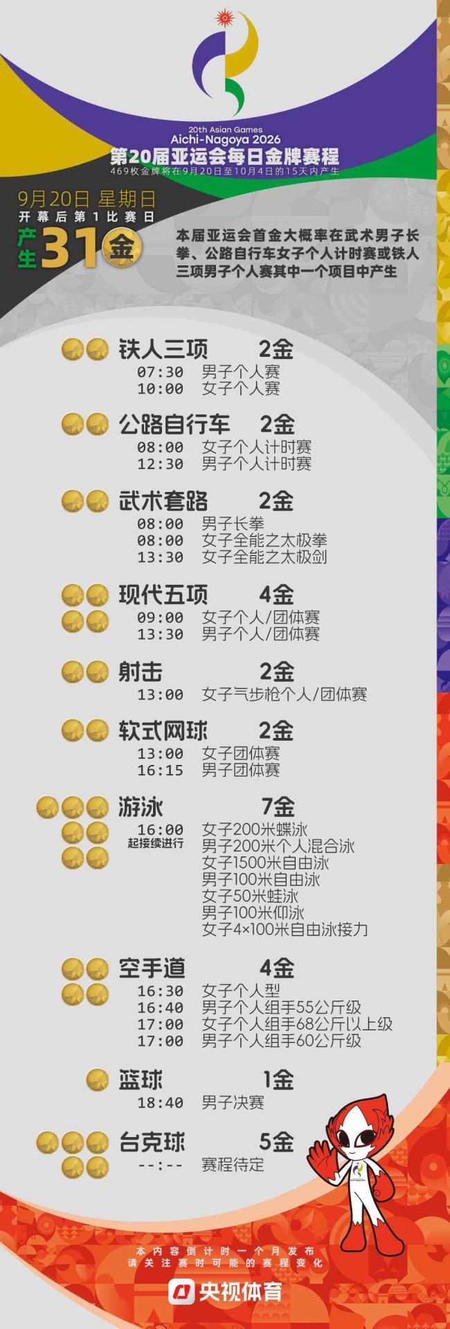 今天亚运会决出33金