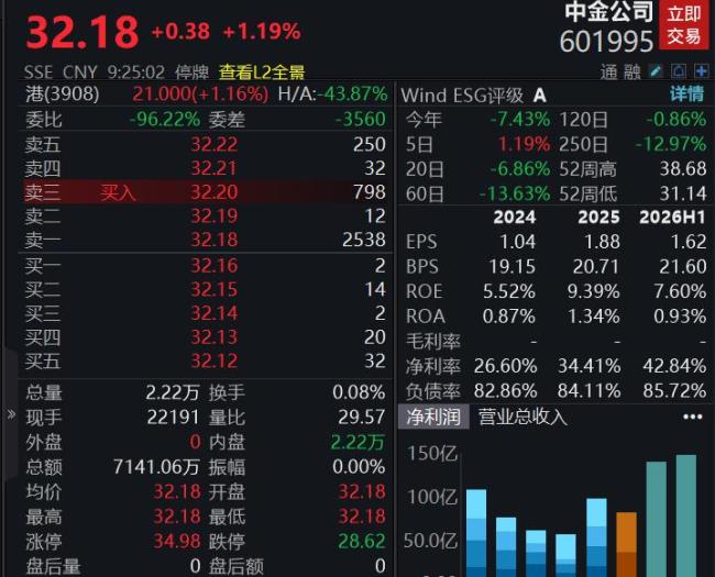 A股开盘:存储、有色金属板块活跃,市场情绪分化明显