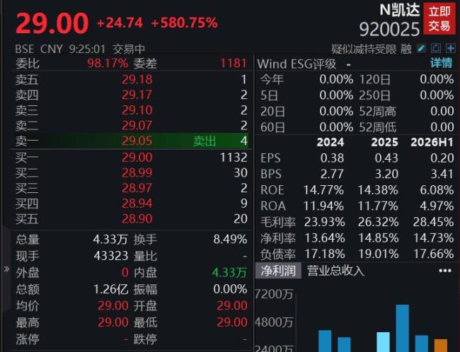 A股开盘:存储、有色金属板块活跃,市场情绪分化明显