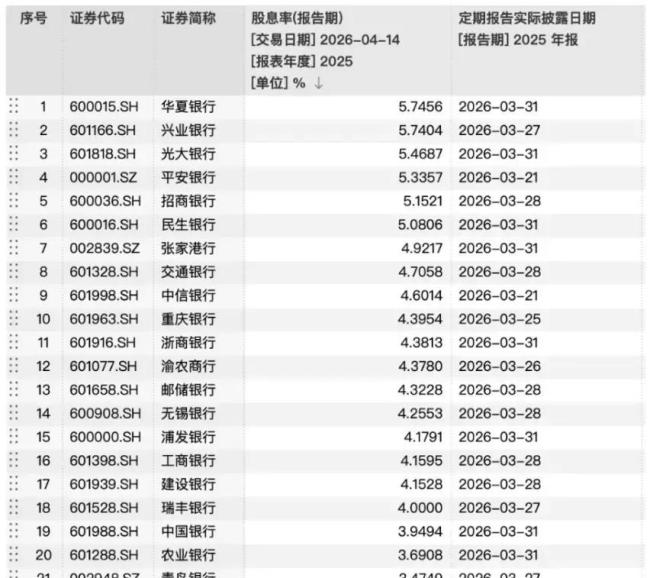 专家:1%利率逼出“收息大军” 存款搬家潮起