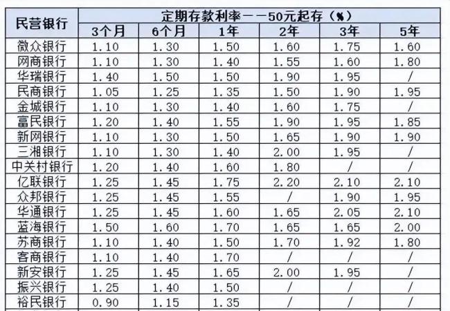 专家:1%利率逼出“收息大军” 存款搬家潮起