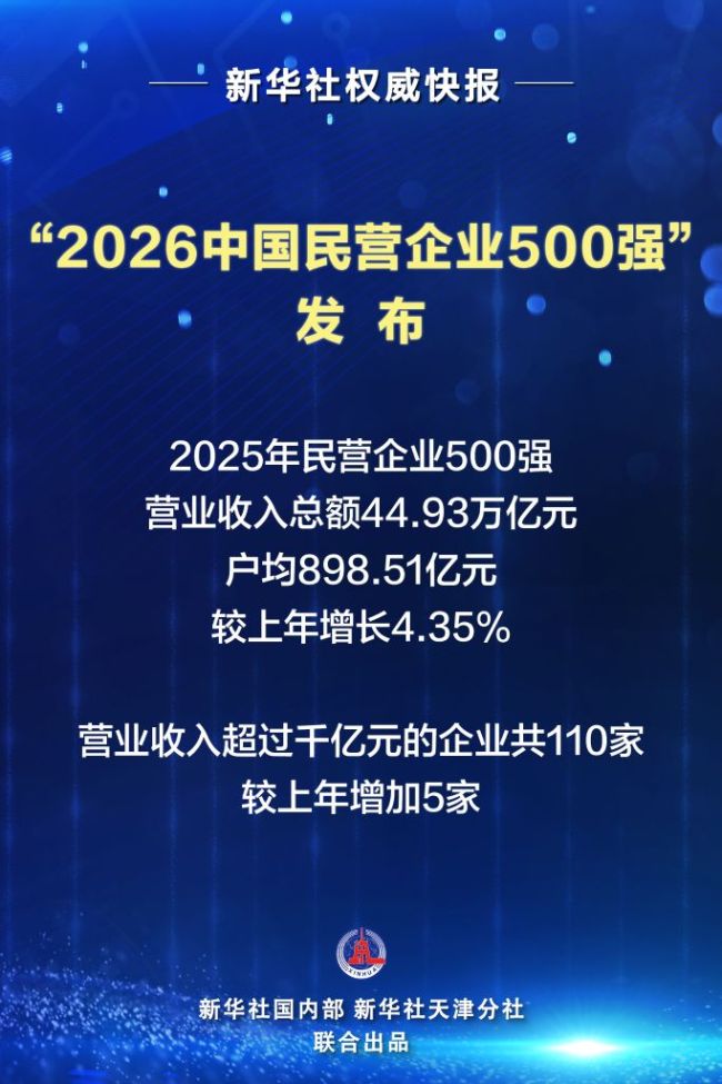 中国民企500强彰显韧性活力