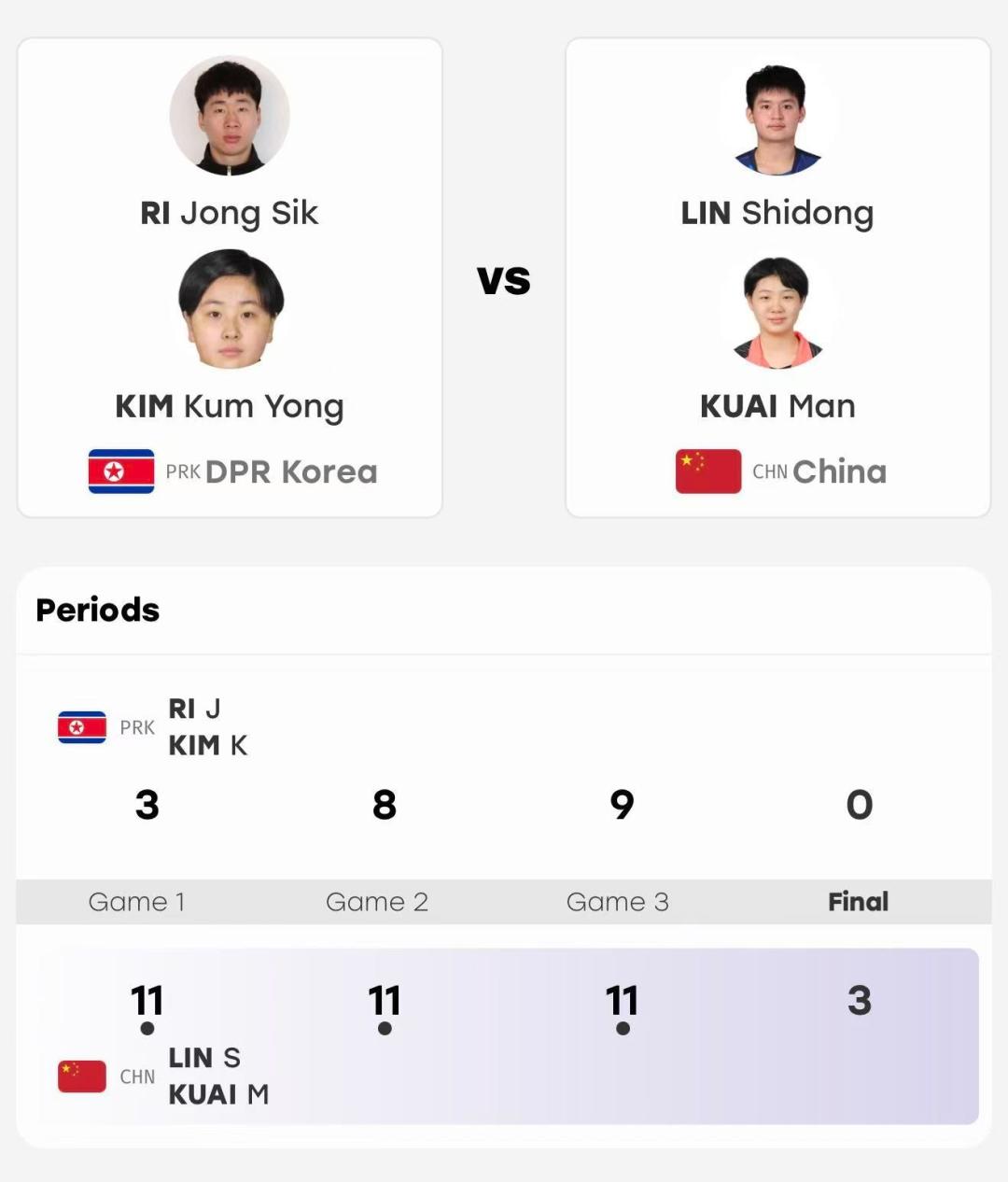 王楚钦/孙颖莎3-0战胜乌兹别克斯坦组合,晋级亚运会混双16强
