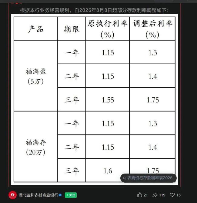 多家银行存款利息上涨,年利率最高超2% 中小银行上调利率引关注
