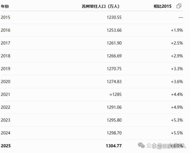 未来房价还会不会涨 苏州购房需求有望回暖
