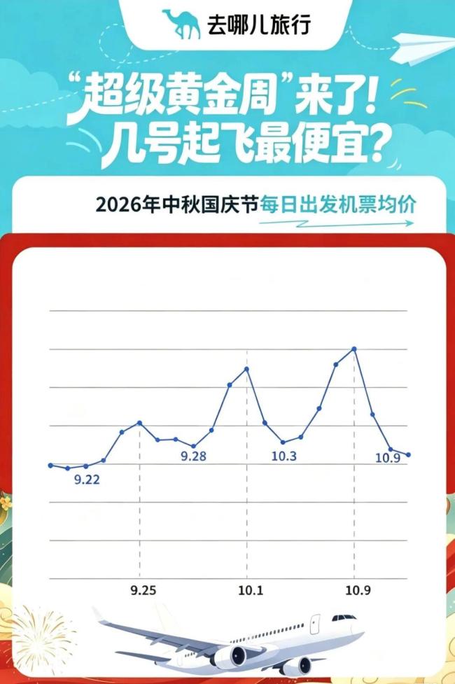 不少人已经抢跑出游