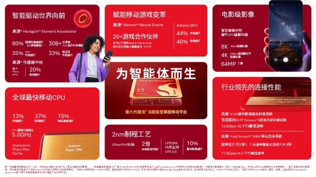 荣耀Magic9续航实测登顶 刷新电池容量纪录