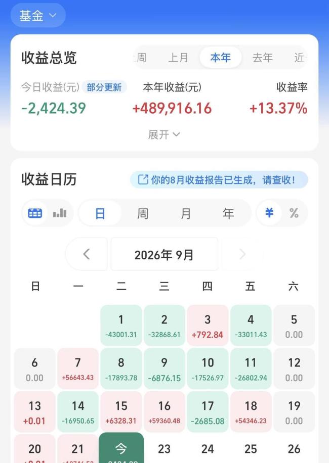 油价金价直线跳水 中秋前最后一个卖出窗口