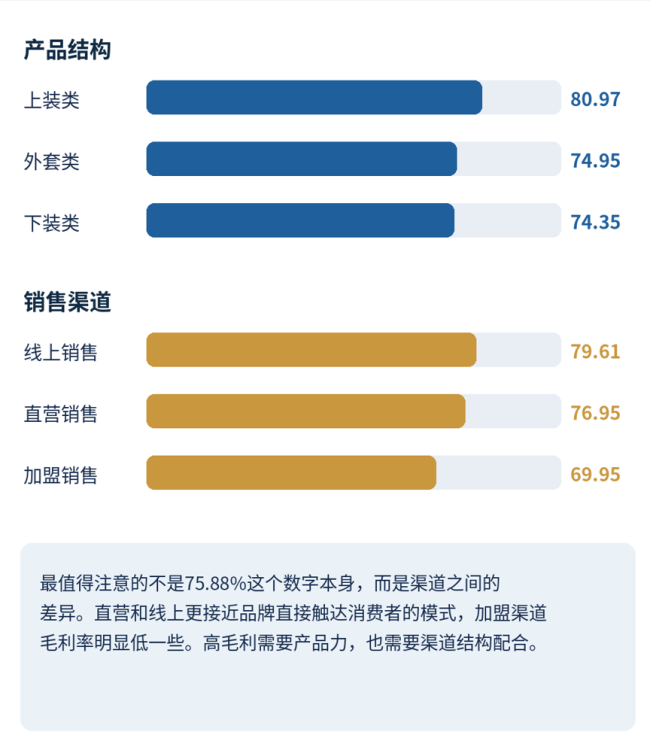 海澜之家半年营收124亿、比音勒芬毛利率超75%，男装巨头集体“上山”！