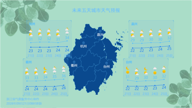 气温逐步冲高!杭州23日起阴雨渐多,局地雷雨悄悄上线 秋老虎虎视眈眈