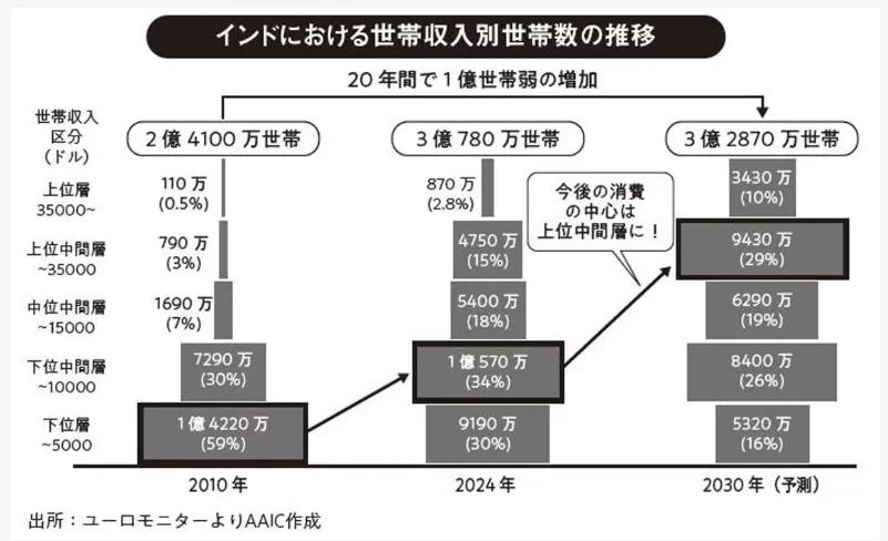 日企疯狂押注印度有何算计?
