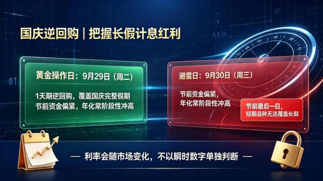国债逆回购双节窗口开启 抓准黄金窗口躺赚利息