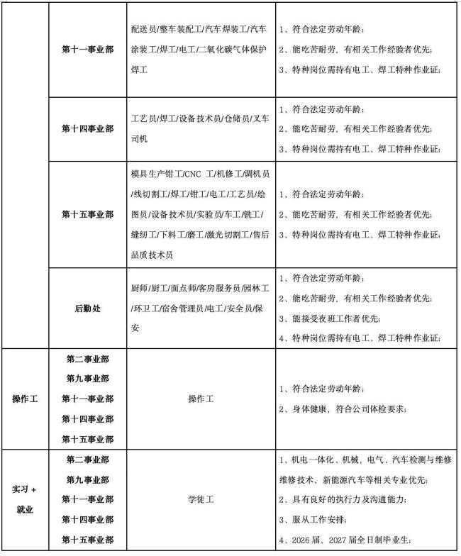 西安比亚迪急招近万工人,应聘最高奖励6000元 产线技工需求激增