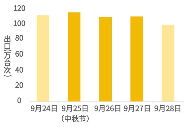 中秋高速公路通行不免费