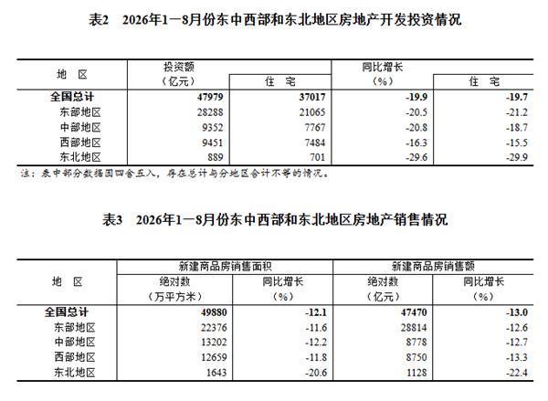 丁祖昱预计地产行业2028迎高质量发展 新房供不应求来临