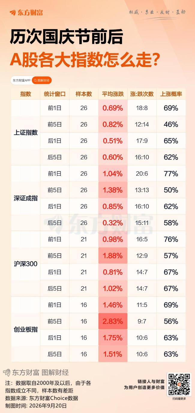 中秋节前股市怎么走 假期效应引关注