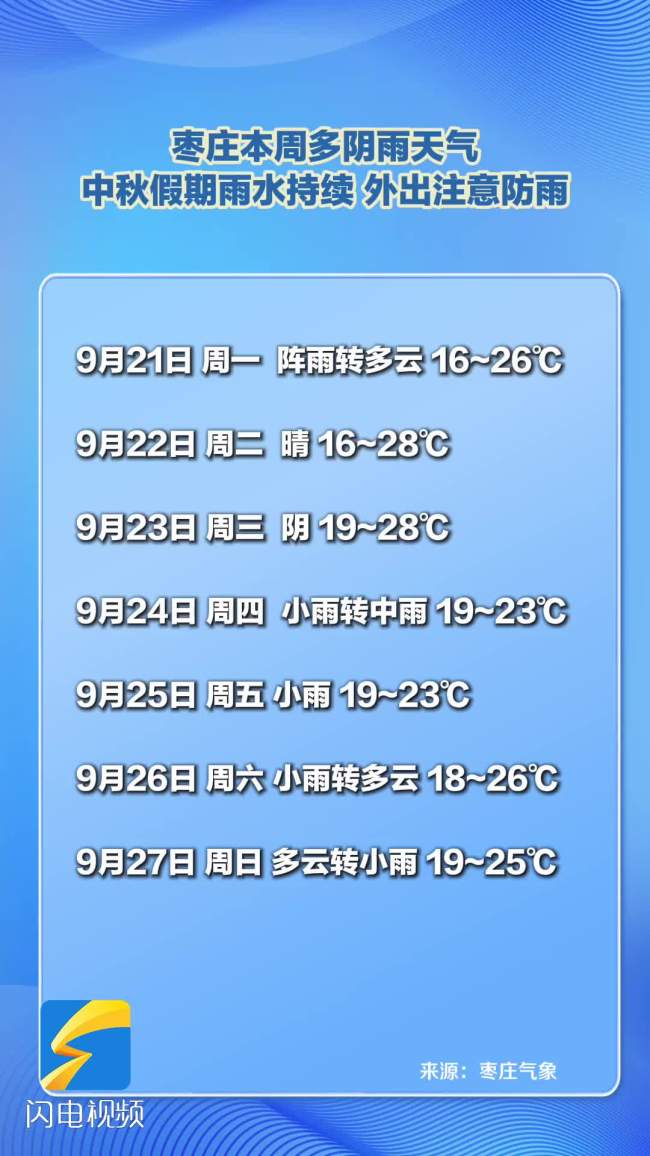 全国中秋假期天气地图
