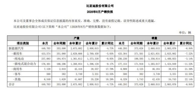 西安比亚迪急招近万名工人 高薪吸引技工加入