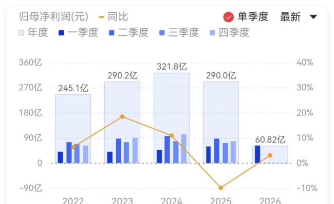 董明珠2年卸任6个职位 核心业务逐步交棒