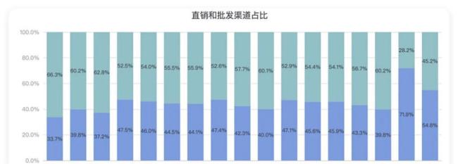 高端酒水为何卖不动了 需求萎缩销量下滑