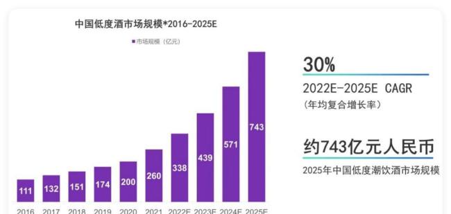 高端酒水为何卖不动了 需求萎缩销量下滑