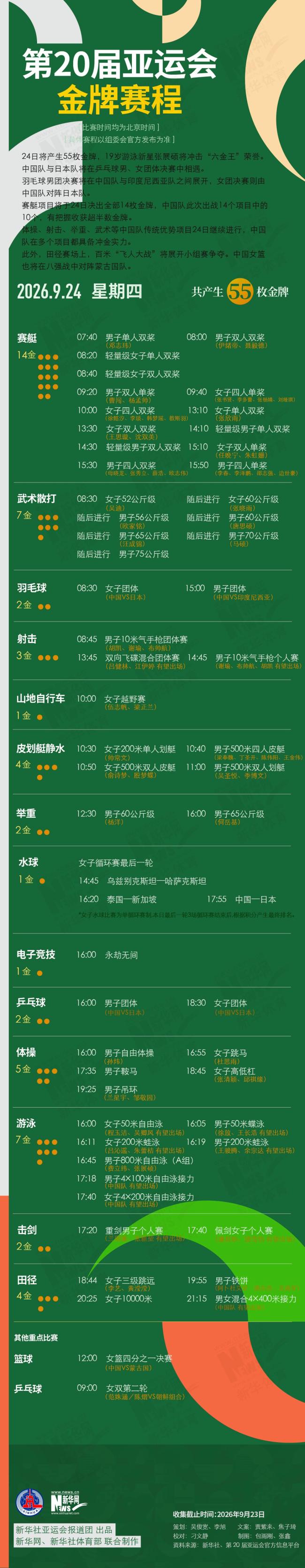 亚运会乒乓球团体迎来中日对决 国乒冲击连冠纪录