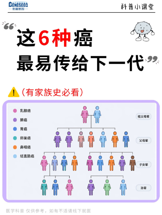 家族多人患癌后想做的事就去做