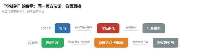 当宁德时代不再是“默认选项” 车企自研电池崛起