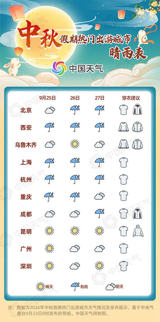 人月两团圆!2026全国中秋假期天气地图出炉 看看哪里适宜出行