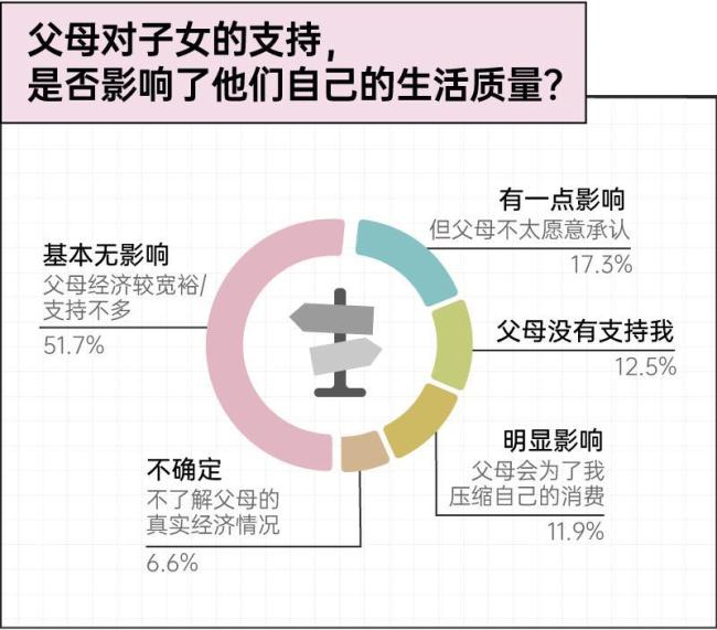 独生子女家庭双向“养老”报告 责任与支持的双向流动