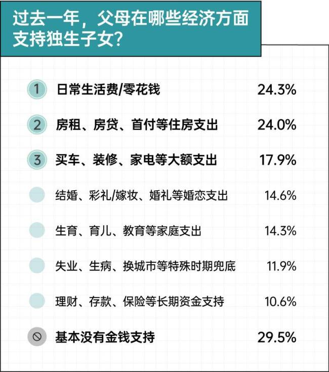 独生子女家庭双向“养老”报告 责任与支持的双向流动