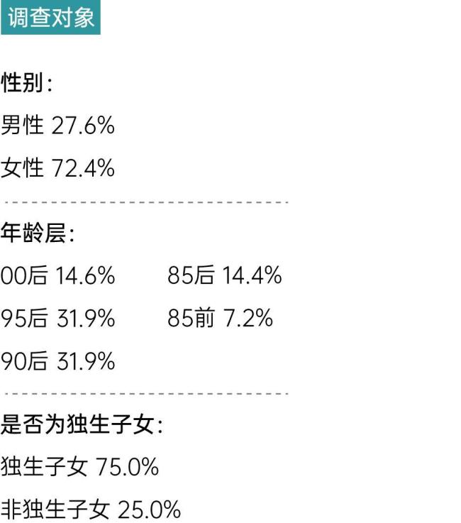 独生子女家庭双向“养老”报告 责任与支持的双向流动