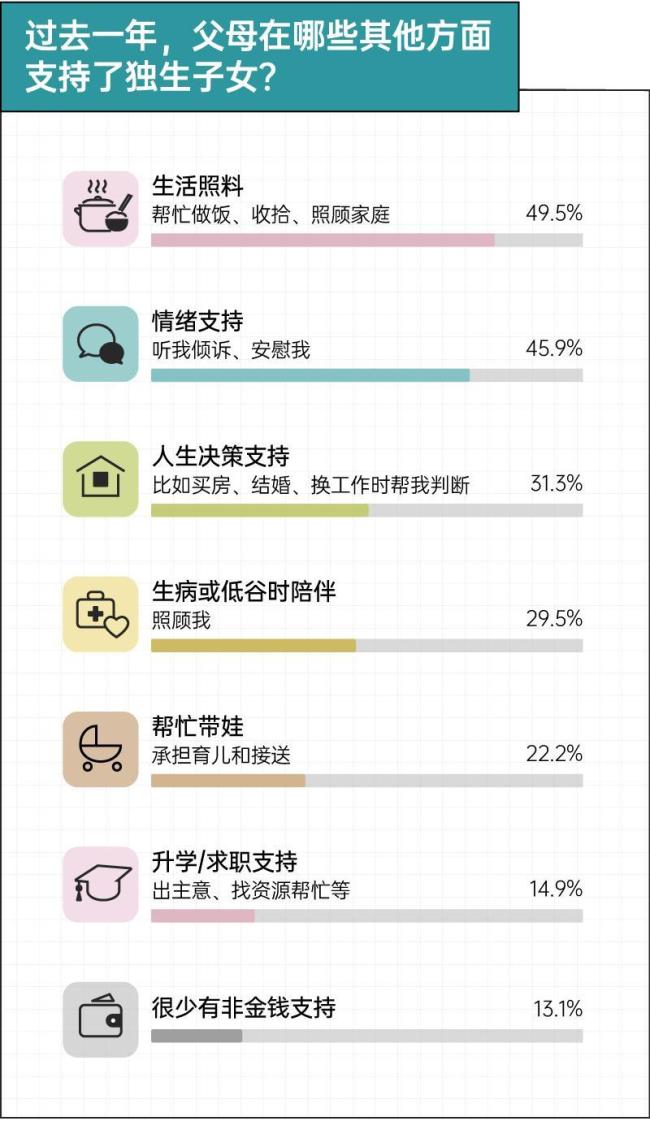 独生子女家庭双向“养老”报告 责任与支持的双向流动