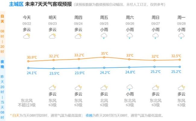 新台风“舒力基”生成!浙江大降温时间定了 秋分后气温起伏明显