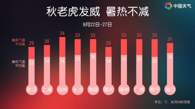 多风暴酝酿!中秋要大范围降雨 多地秋雨或将上线