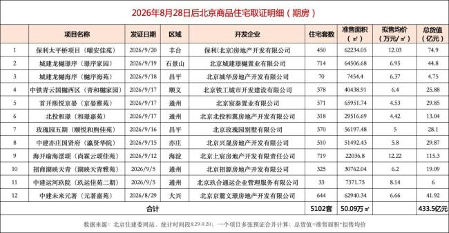 北京发布商品房预售新政